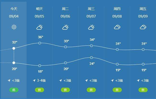 内乡最新天气预告图片下载_内乡最近天气