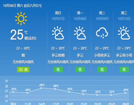 沙田天气预告图今天最新_沙田天气预告图今天最新情况