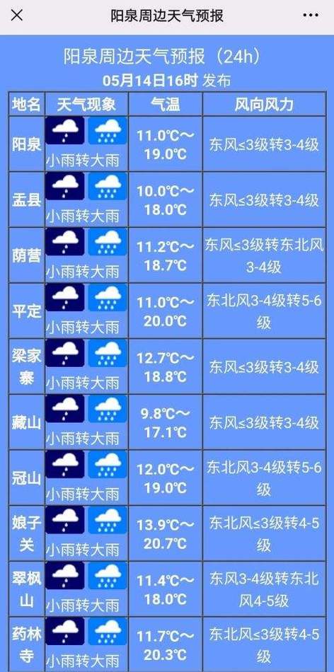 吴川今日天气预告视频_吴川天气预报一周天气